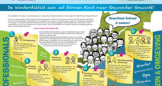 Afbeelding voor De Gecombineerde Leefstijlinterventie Jeugd (update)