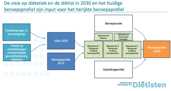 Afbeelding voor Extra ALV NVD – 14 november 2023