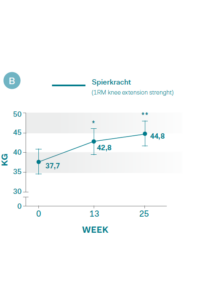 Afbeelding voor Online leefstijlinterventie Uni2Move voor senioren effectief?