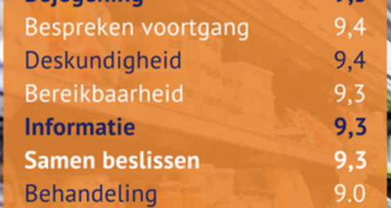 Afbeelding voor NVD feliciteert diëtisten met hoge score op Zorgkaart Nederland
