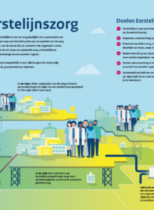 Afbeelding voor Ondertekening Visie eerstelijnszorg 2030