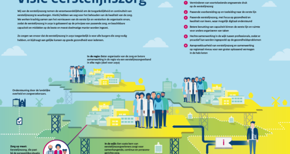 Afbeelding voor Ondertekening Visie eerstelijnszorg 2030