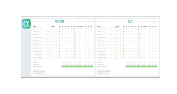 Afbeelding voor Alpha-Tool om eiwitkwaliteit te berekenen