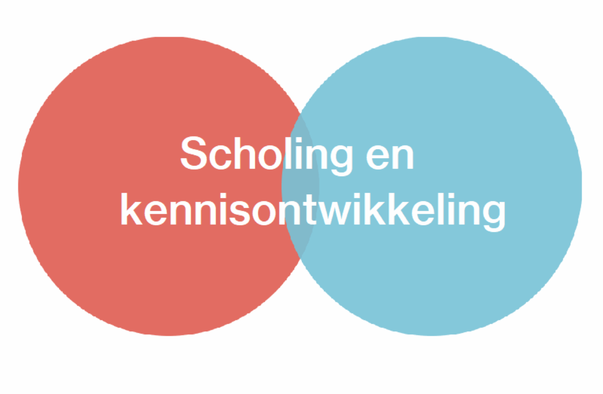Afbeelding word lid pagina blok 3