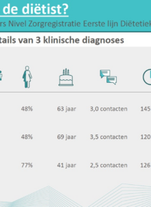 Afbeelding voor NVD: Data zijn cruciaal voor het vakgebied