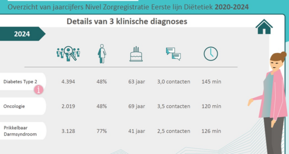 Afbeelding voor NVD: Data zijn cruciaal voor het vakgebied