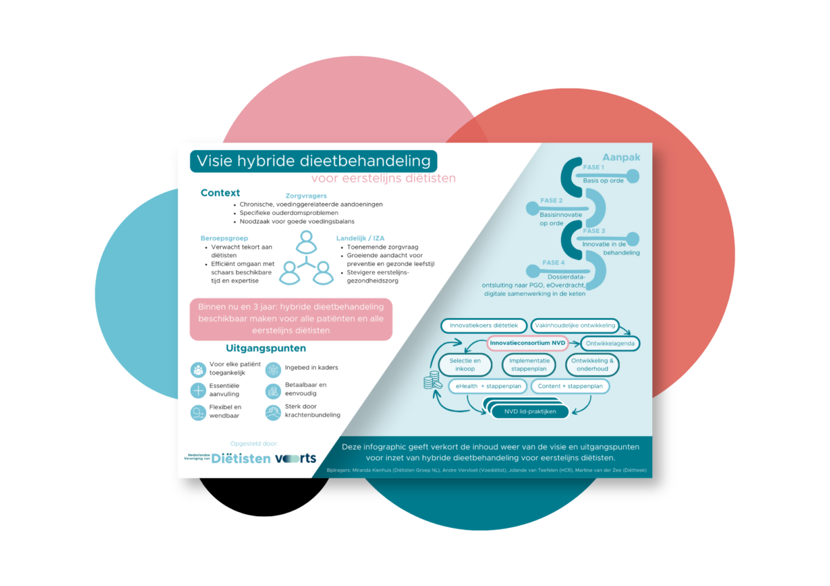 Afbeelding Digitalisering en dataverwerking